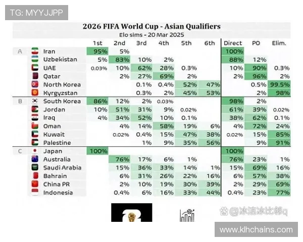 如何通过调整战术影响世界杯预选赛亚洲区排名提升晋级概率